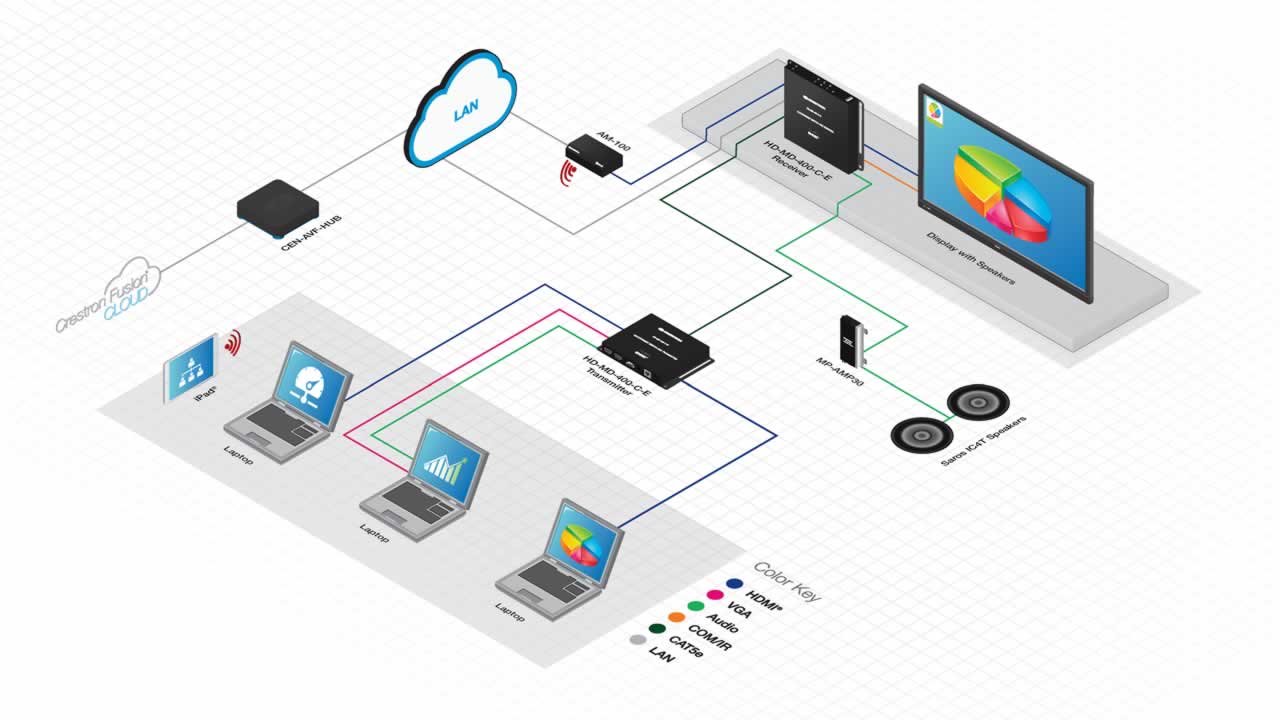 Crestron HDMI Extender